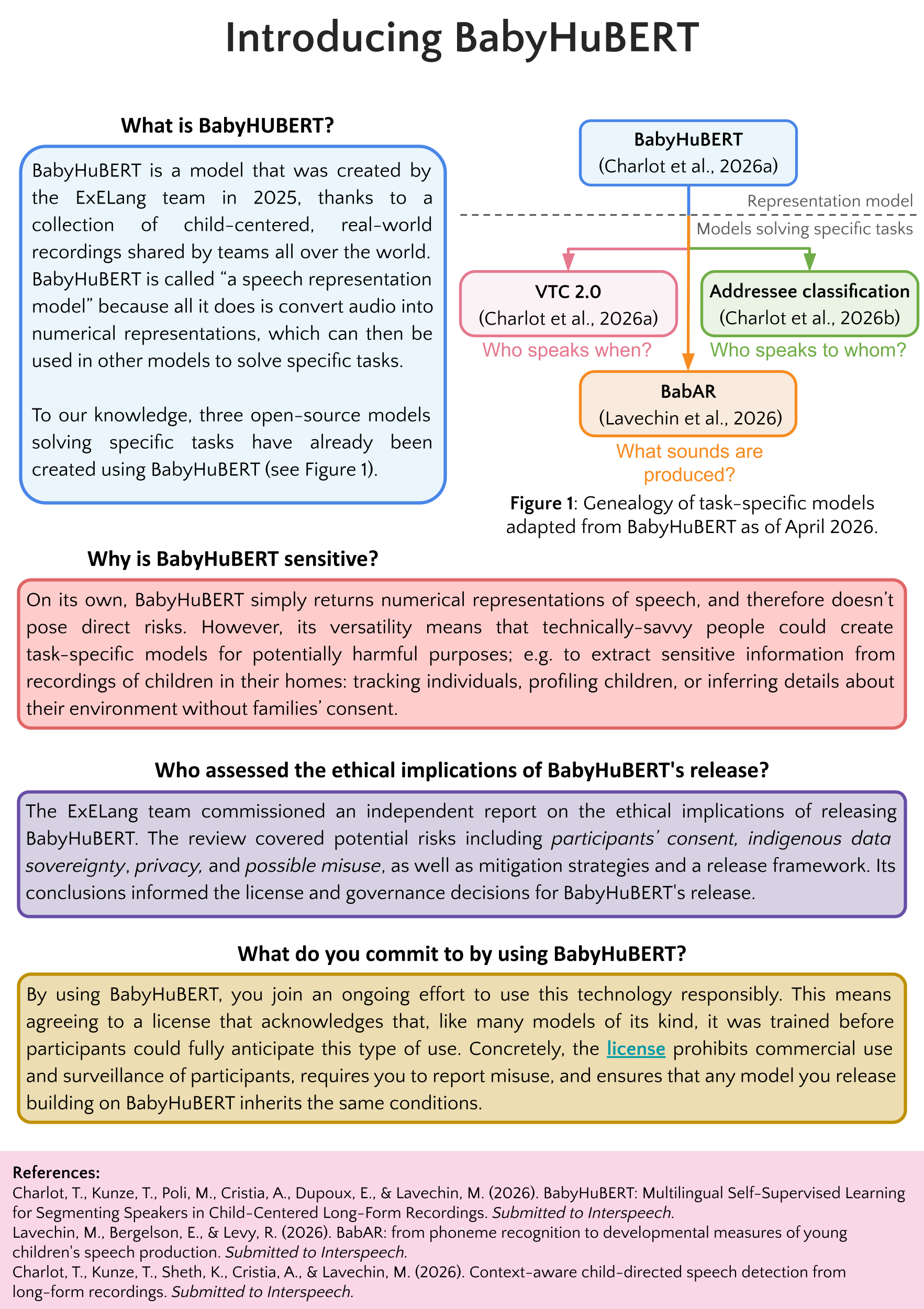 BabyHuBER one pager description