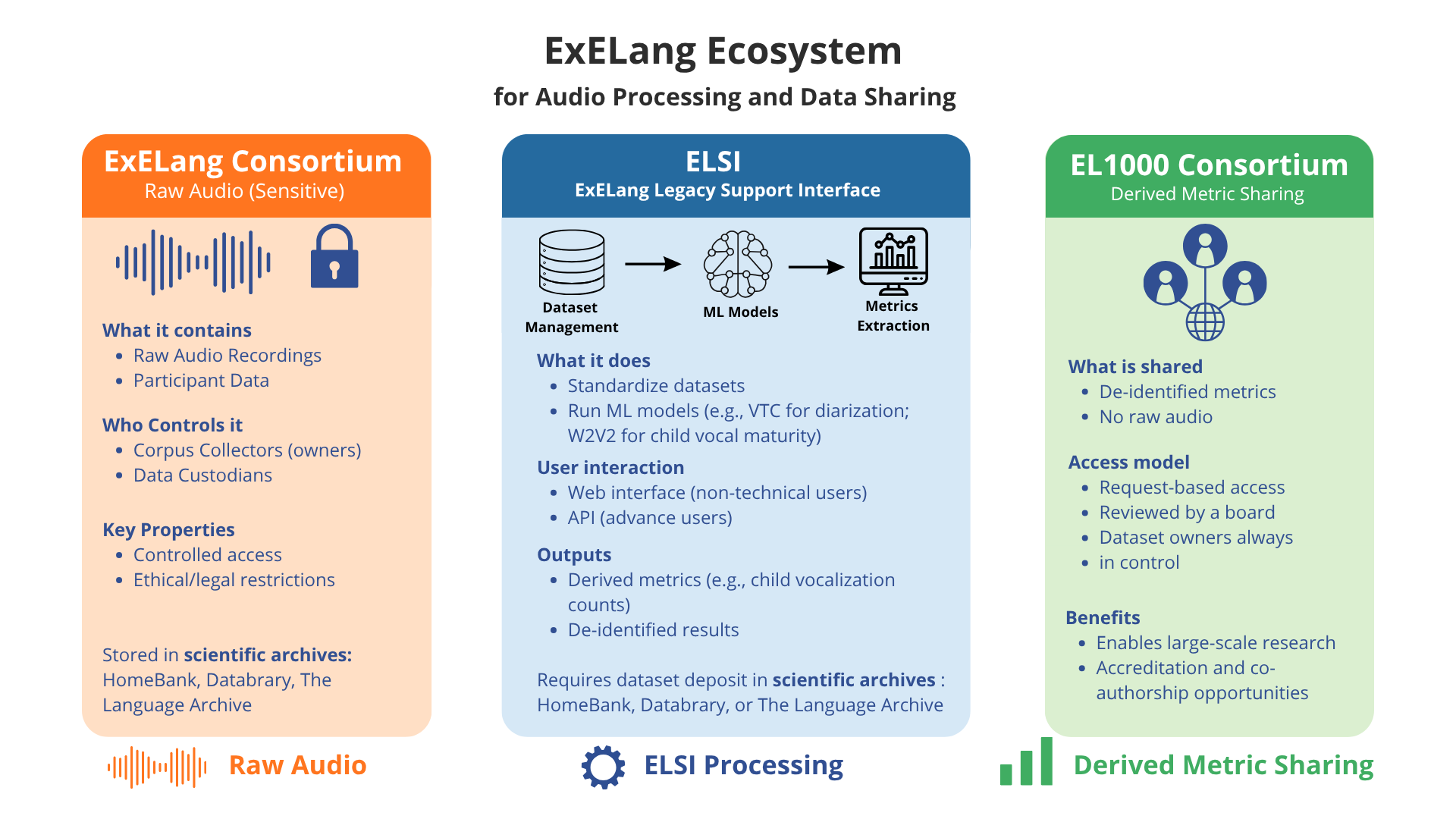 ExELang Ecosystem diagram